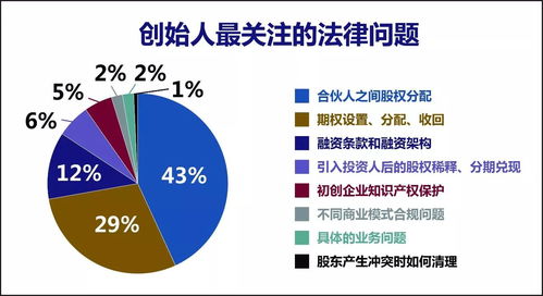 法律大數(shù)據(jù)服務初創(chuàng)企業(yè) 法義推進互聯(lián)網(wǎng)法律服務的超進化